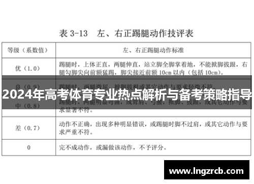 2024年高考体育专业热点解析与备考策略指导