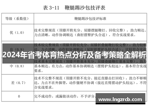 2024年省考体育热点分析及备考策略全解析