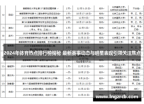 2024年体育热点排行榜揭秘 最新赛事动态与明星表现引领关注焦点