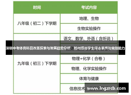 深圳中考体育科目改革探索与发展趋势分析：如何提高学生综合素质与竞技能力