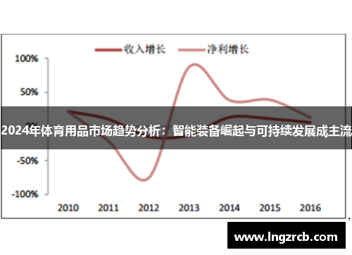 2024年体育用品市场趋势分析：智能装备崛起与可持续发展成主流