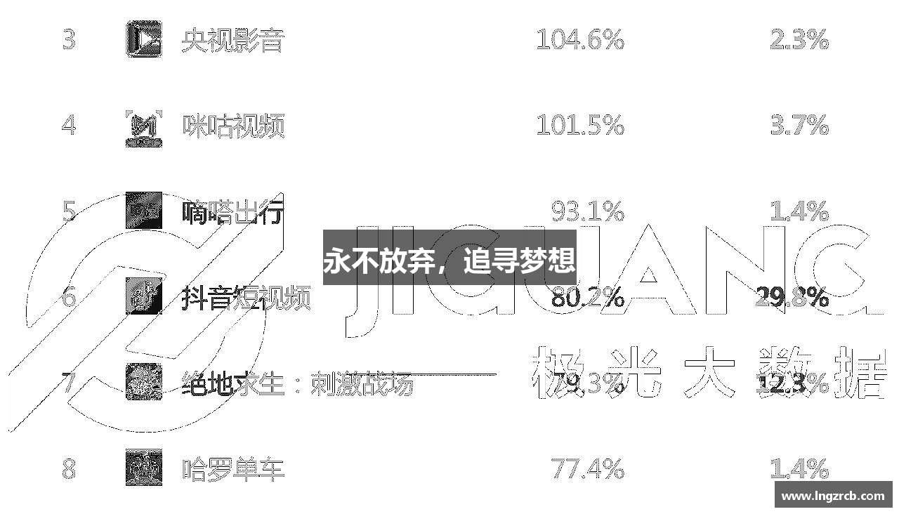 永不放弃，追寻梦想